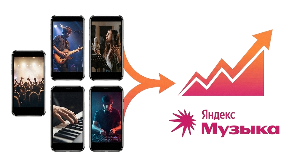 Продвижение музыки